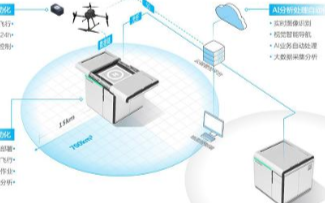 什么是無人機自動機場,如何實現電池充能