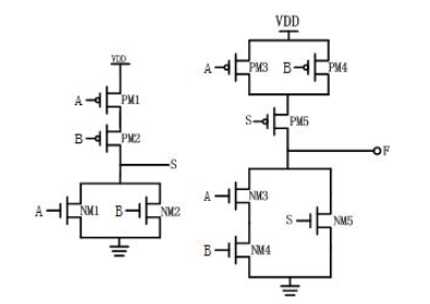 数字电路中cmos工艺进行设计与制造技术