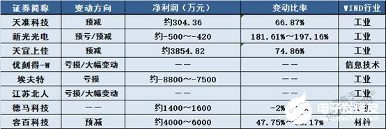 科创板