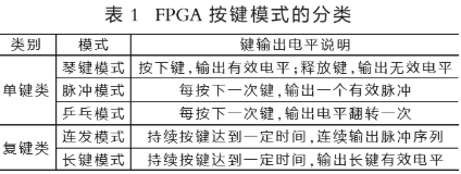 基于FPGA按键模式的分类和如何实现应用设计