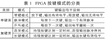 基于FPGA按鍵模式的分類和如何實現(xiàn)應(yīng)用設(shè)計