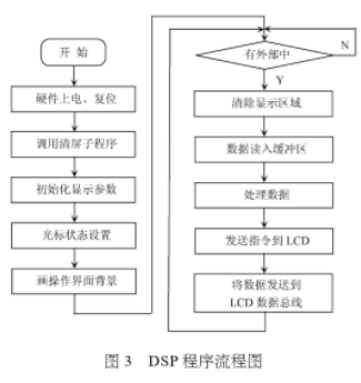 控制器