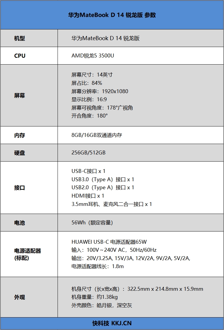华为MateBook D 14锐龙版评测,各项功...