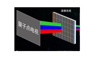 量子点显示技术(QLED)电视已成主流 TCL电...