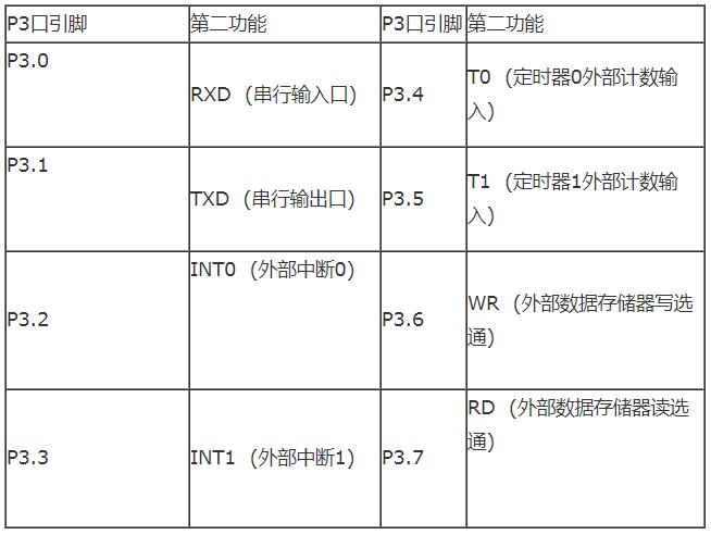 单片机