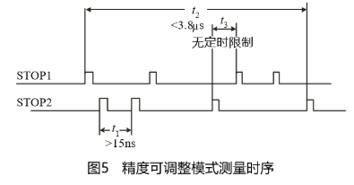 微处理器