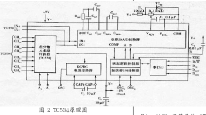 转换器