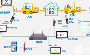 工业RFID在MES系统中的应用,让工业智造顺畅...
