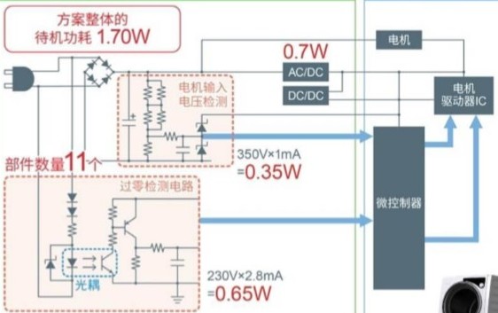 “BM1Z001FJ系列”有助于降低白色家电的待...