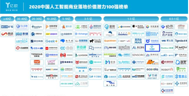 闪马智能连续两年入选“中国人工智能商业落地价值潜...