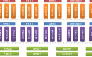 加油加气站实现多功能的安防管理体系管理,防患于未...