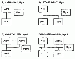 基于FPGA实现UTOPIA LEVEL2接口时序的的发送和接收模块设计