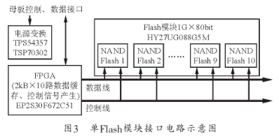 FPGA