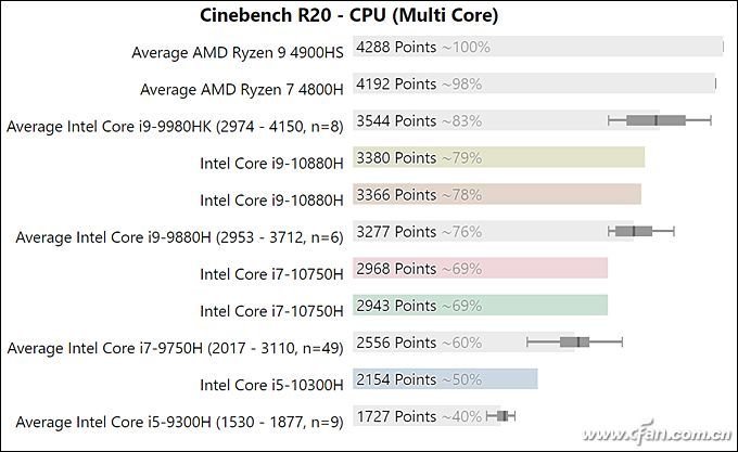 amd