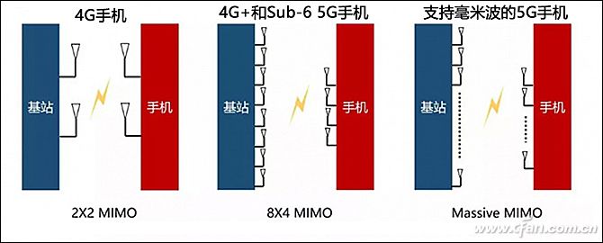 频谱