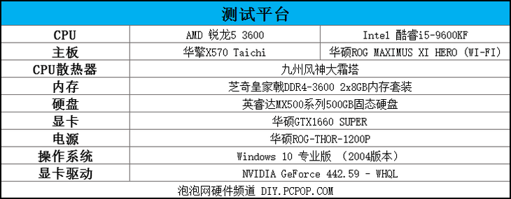 AMD锐龙5 3600与Intel酷睿i5-9600KF对比 谁是超值存在