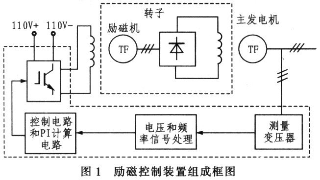 低功耗串行數(shù)/模轉(zhuǎn)換器MAX504的性能特點及電機應用