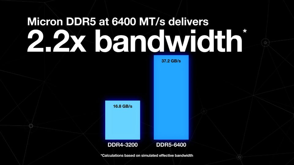 DDR5