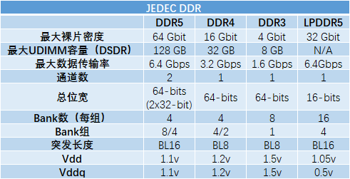 DDR5