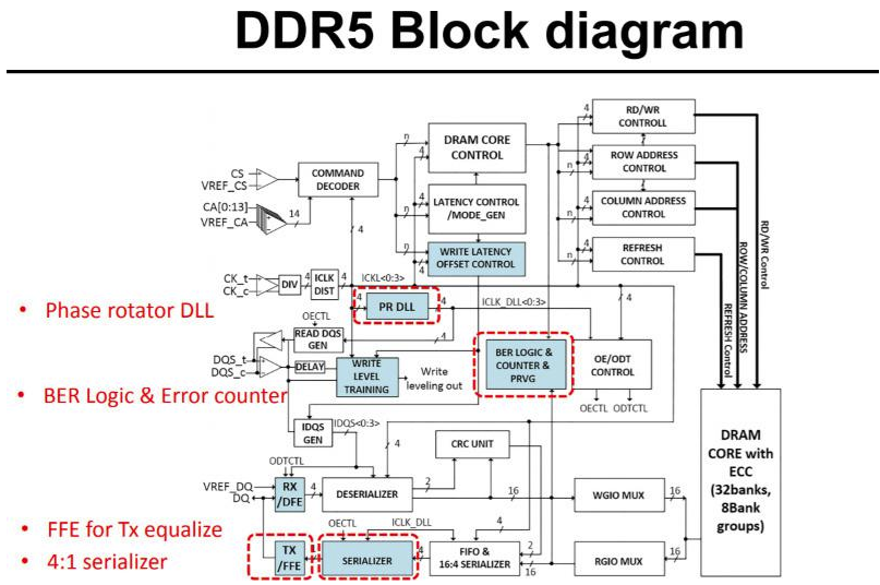 DDR5