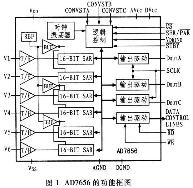 高集成度SAR型ADC AD7656的特性和工作原理及應(yīng)用