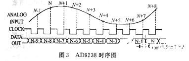 模数转换器