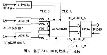 模数转换器