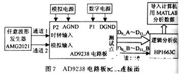 转换器