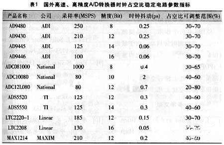 基于高分辨率A/D轉換器和DL技術實現時鐘穩定電路的設計