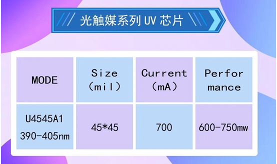 走进国星光电的四大UV芯片,了解UV LED市场...