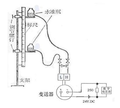 电动差压变送器模拟校验法基于什么原理进行的