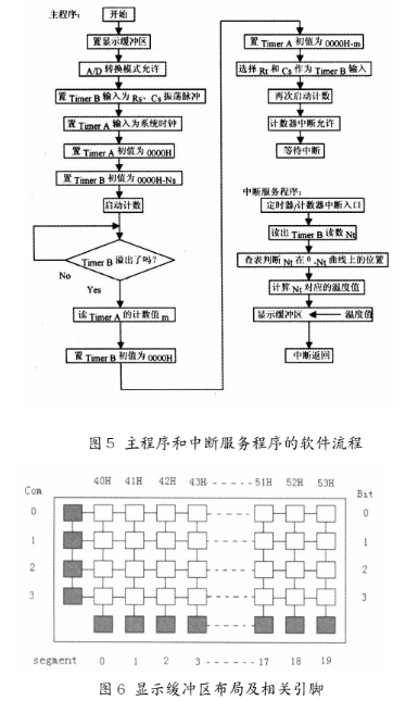 仪器仪表