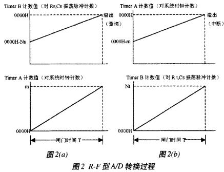 仪器仪表