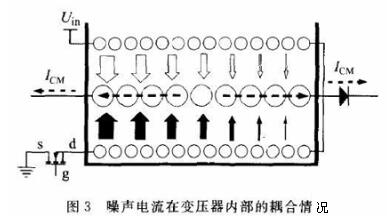 EMC设计