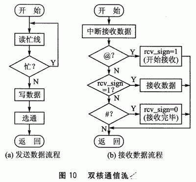 控制系统