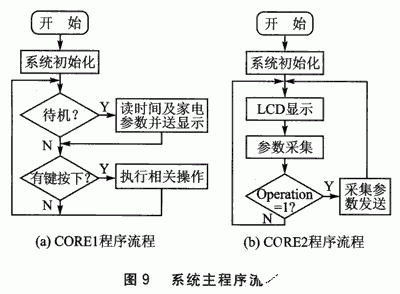 控制系统