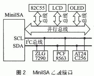 控制系统