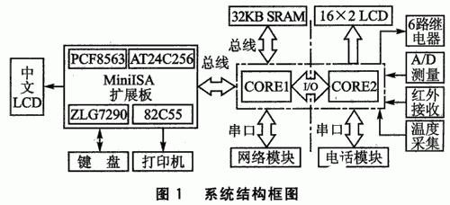 控制系统