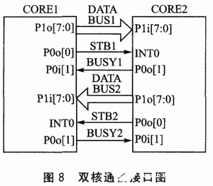 控制系统