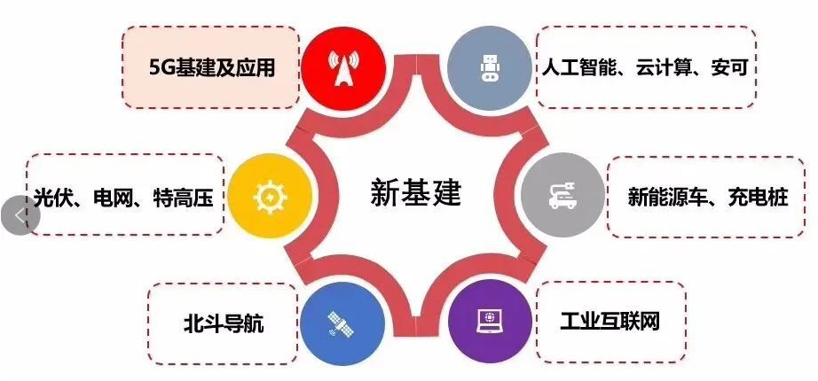 什么是新基建 新基建概念股龙头有哪些?