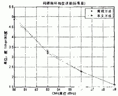 振荡器