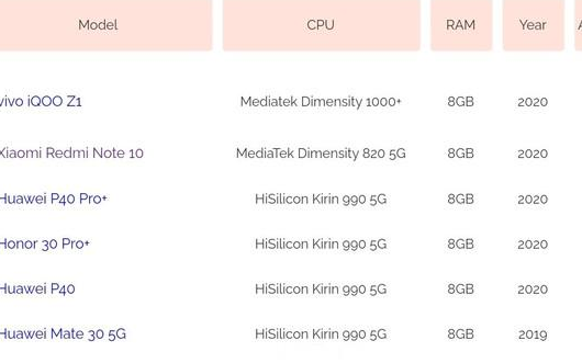 Redmi Note10配置曝光 搭载天玑820...