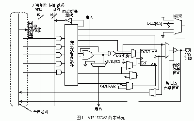 CPLD芯片ATF1508AS的特点及实现高速USB通信系统的设计