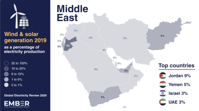 解读中东和欧亚：了解中东欧亚各个国家的光伏风电比例