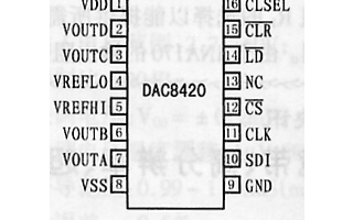 四路输出12位D/A转换器DAC8420的特点功...