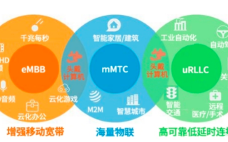 5G的全面覆盖将会给物联网行业带来哪些影响