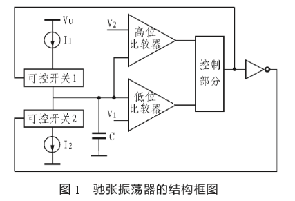 弛张充放电振荡器的工作原理及适用的片内温度补偿方案