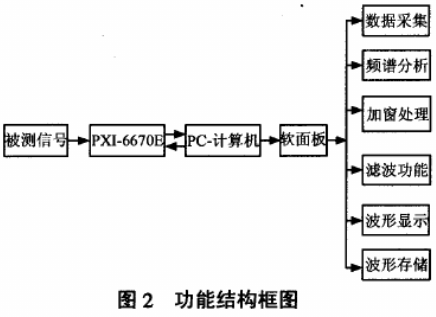 数据采集