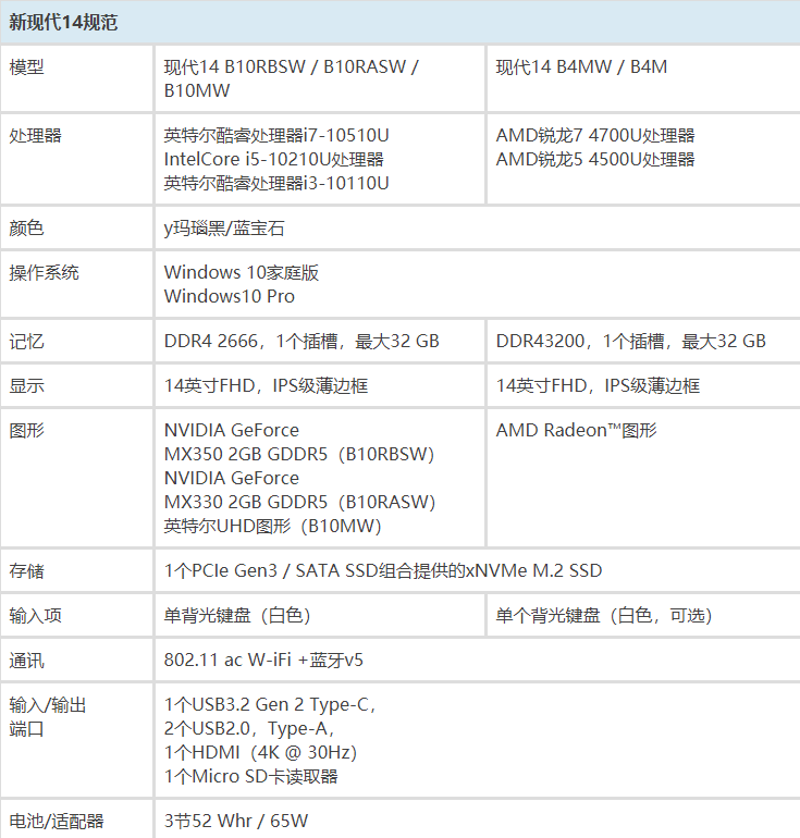 微星宣布了其最新的Modern 14系列笔记本电...