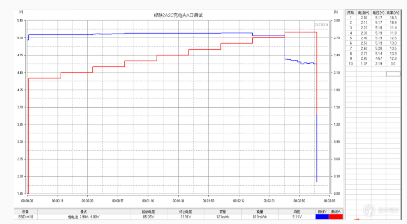 测评:绿联智能48W充电器:2A2C4个充电口,...